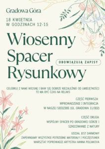 Plakat zapraszający na wiosenny spacer po Gradowej Górze 18 kwietnia w godzinach 12-15 w Gdańsku. Grafika zawiera napisy: 'Gradowa Góra', 'Wiosenny Spacer Rysunkowy', 'Obowiązują zapisy', oraz informacje o dwóch częściach wydarzenia: wprowadzenie i integracja w siedzibie przy ul. Gradowa 11/302 oraz wspólny spacer po Gradowej Górze i szkicowanie z natury. Na plakacie znajdują się również informacje o udziale darmowym i zapewnieniu potrzebnych materiałów. Autorką warsztatu jest artystka Hanna Poliaková. Plakat ozdobiony jest rysunkami kwiatów i roślin w pastelowych kolorach.